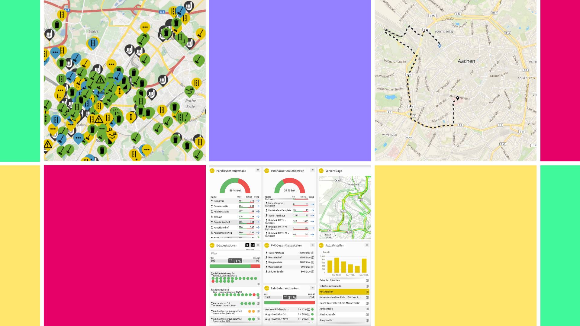 Mobilität Dashboard Aachen